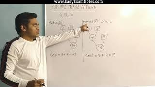 Optimal Merge Pattern with example algorithm