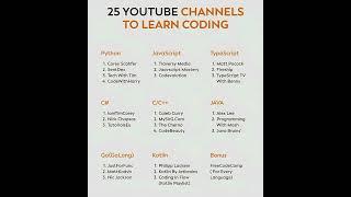 Twenty Five YouTube Channels For Learn Coding #shorts #coding #ytshorts