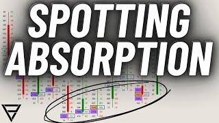 Using Orderflow To Identify Absorption & Reversals in Day Trading