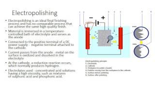 Section 3.1 Medical device finishing techniques