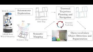 Autonomous Exploration and Semantic Updating of Large-Scale Indoor Environments with Mobile Robots