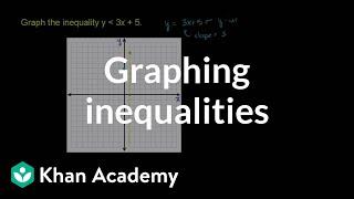 Finding the inequality representing the graph example | Algebra I | Khan Academy