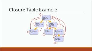 Recursive Query Throwdown in MySQL 8 - Bill Karwin - MySQL Tutorial