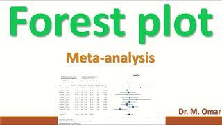 Forest plot meta analysis