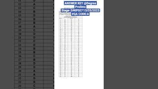 Answer key @Degree Prelims Phase-2 #13/05/2023 *QA Code:A