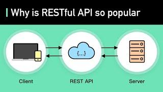 What Is REST API? Examples And How To Use It: Crash Course System Design #3