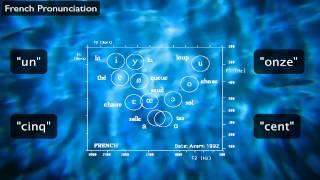 French Pronunciation: The Sounds of French (aka "How to learn lots of new vowels")