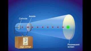 Cathode Ray Tube