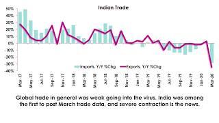 EC 4 - China Sees Improvement, but Others in the Worst of It