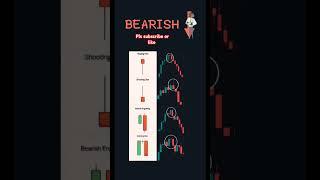 Candlestick Entry  #chartpatterns #Stockmarket#candlestick  #Forex#shorts#trading#forex