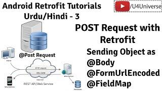 Retrofit for Android-3 | POST Request with Retrofit, @Body, @FormUrlEncoded | U4Universe