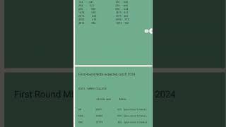 Expected cutoff for neet 2024 mp / based on state merit list  #mbbs#neet#aiims#ayush#viral#medicos#