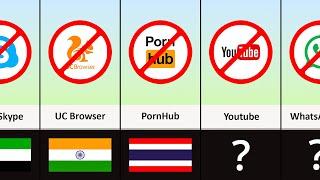 Banned Apps of Different Countries