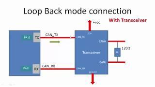 Controller Area Network(CAN) programming Tutorial 18: bxCAN protocol decoding using analyzer
