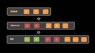 Object-Oriented Programming: Everything You Need to Know | OpenTechLabs