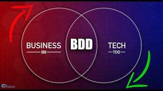 BDD (Behavior Driven Development) | Better Executable Specifications