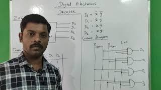 Decoder in tamil | Design of decoder in Tamil | 2:4 decoder | 3:8 decoder in tamil