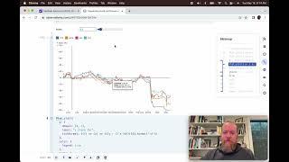 Visualizing stock performance