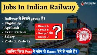 Railway Jobs in India | Railway Posts, Salary, Eligibility, Selection Process | Types of Exam?