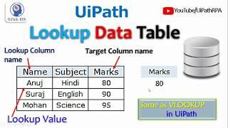 Lookup Data Table UiPath |Excel Automation UiPath