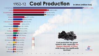 Top 20 Country by Coal Production in 120 Years (1900-2020)