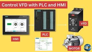 Control VFD with Siemens PLC and HMI through 4 to 2mA analog signals || Complete project || Part # 1