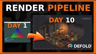 How graphics works? Render pipeline explained. Example OpenGL + Defold