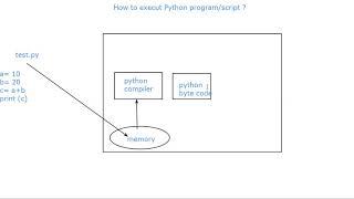 Python program execution flow