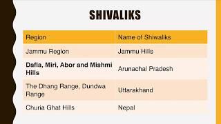 2-Minute Series - Geography : Shivaliks : Prelims 2019