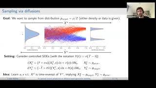 Lorenz Richter: An Optimal Control Perspective on Diffusion-Based Generative Modeling