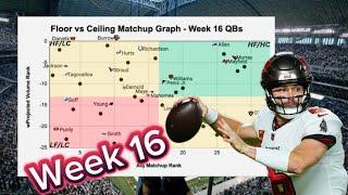 Fantasy Matchup Graphs Week 16