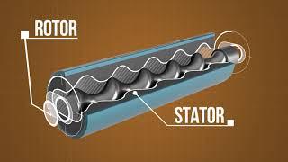 Rotor Stator Pumps explained by Putzparts24