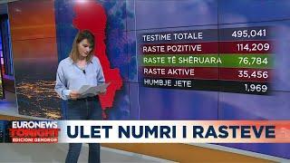 Bie numri i të infektuarve, 13 të vdekur nga Covid-19 në Shqipëri