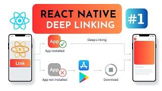 How to implement Deep Linking in React Native with Firebase Dynamic Links | #1 |  Mr DevGeek