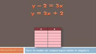 How to Make an Output-Input Table in Algebra