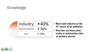 Measuring public opinion and knowledge of AP to develop community specific communication strategies