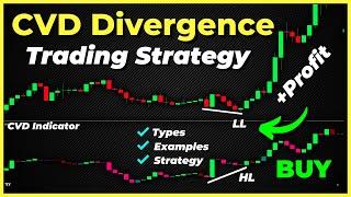 The BEST Cumulative Volume Delta Divergence Strategy! | You Won't Believe What Happens Next!