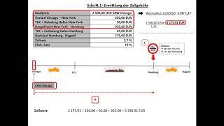 Berechnung der Einfuhrabgaben 1 (Seefracht): Zollgebühr, Einfuhrumsatzsteuer, Einstandspreis.