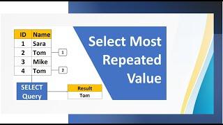 Sql query to select most frequent value | sql select most repeated column value