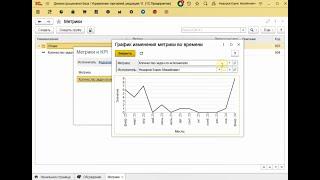 КонструкторБизнесПроцессов 2.0: Оценка и KPI