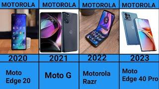 All Motorola Phones Evolution 1983-2023