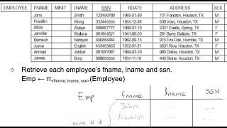 The Project Operation | Relational Algebra in Database Management