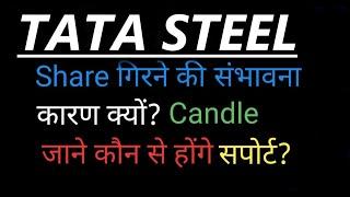 TATA STEEL SHARE  NEWS,TATA STEEL SHARE,TATA STEEL SHARE TARGETS,TATA STEEL SHARE LATEST TARGETS