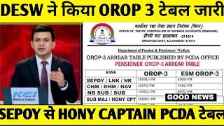 PCDA ने जारी किया OROP 3 TABLE, PCDA ALLAHABAD, OROP 3 MOD टेबल, OROP 3 TABLE DESW जारी, OROP, PCDA