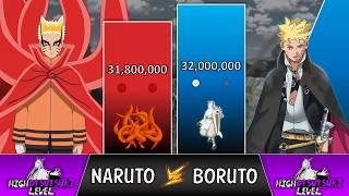 NARUTO VS BORUTO Power Levels 2024  (Naruto POWER LEVELS)
