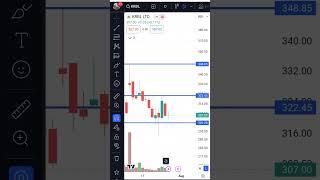 #trading #stockmarket how to find breakout stocks #intradaytrading #shorts #tamil  ##swingtrading