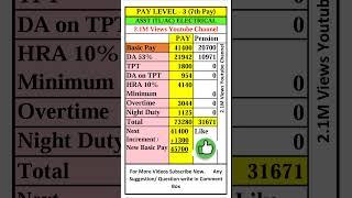 Pay Level 3 Salary Vs Pension #cgemployee #cgnews #railwayemployees #7th #7thpay