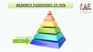 Six Levels of Learning by Bloom's Taxonomy 1956