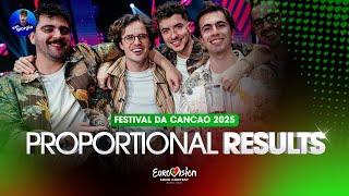  Festival da Canção 2025: Grand Final - Proportional Results