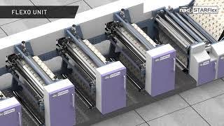 Wide Web Flexo Printing Machine By NBG Printographic | Parts & Working Explained